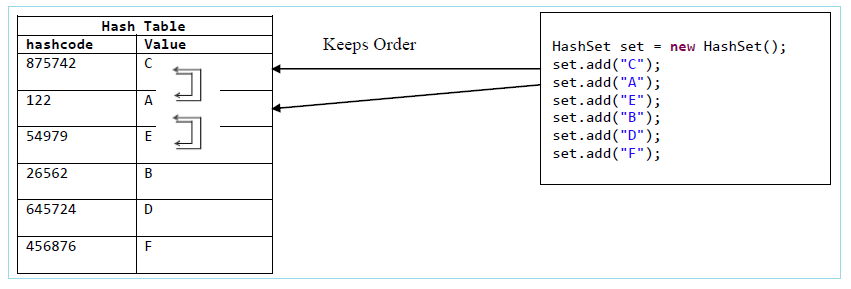 java-set-3